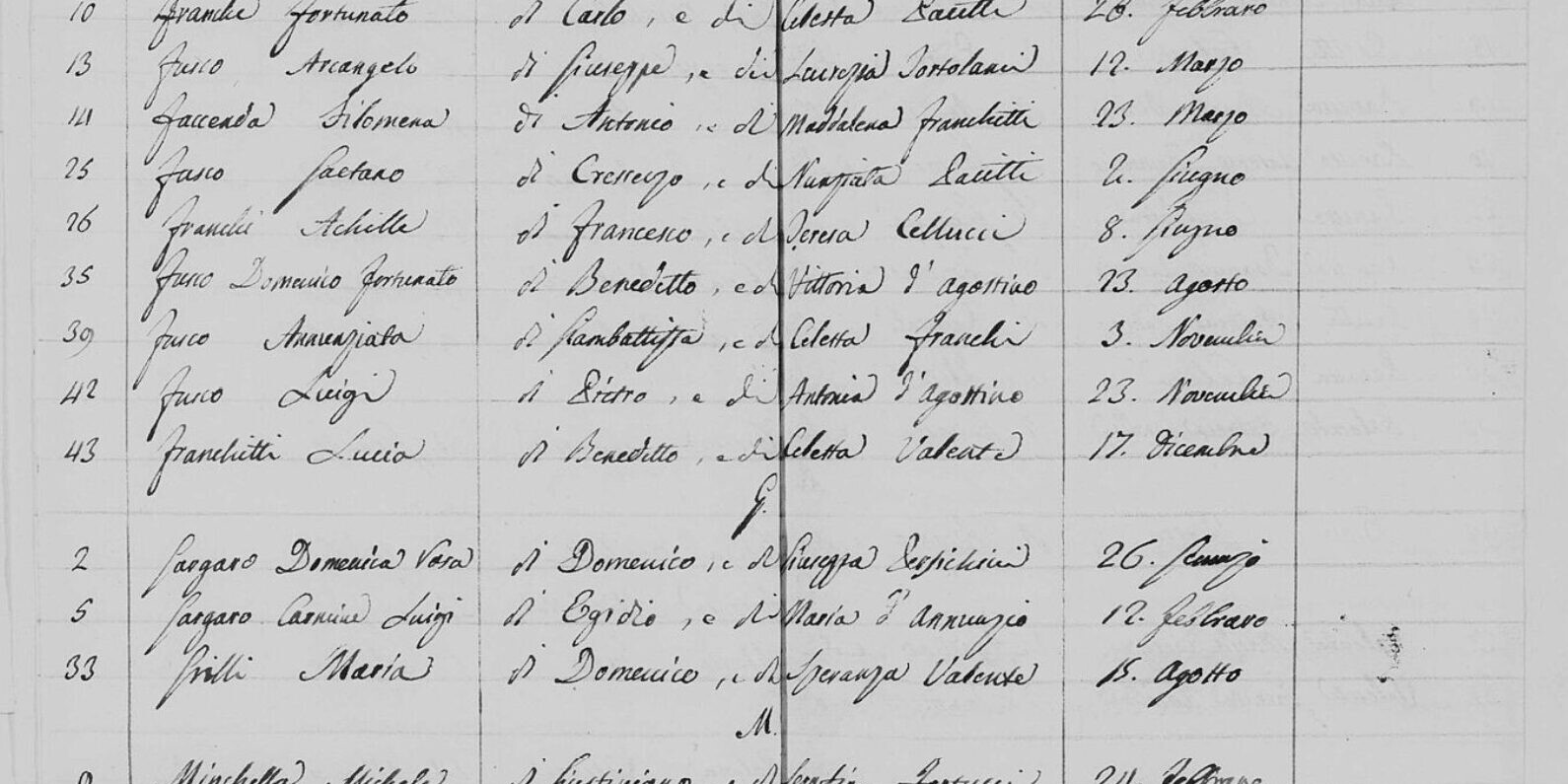 1840 Italian birth register index listing Carmine Luigi Gargaro