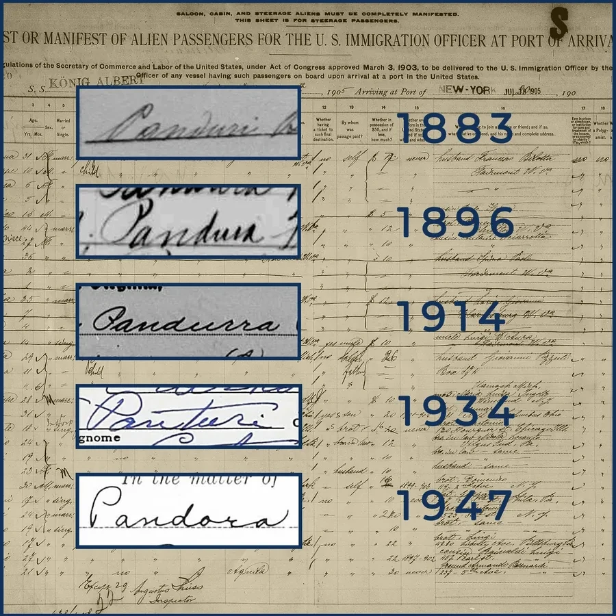 One Italian surname spelled five ways in records from 1883 to 1947, ending as Pandora